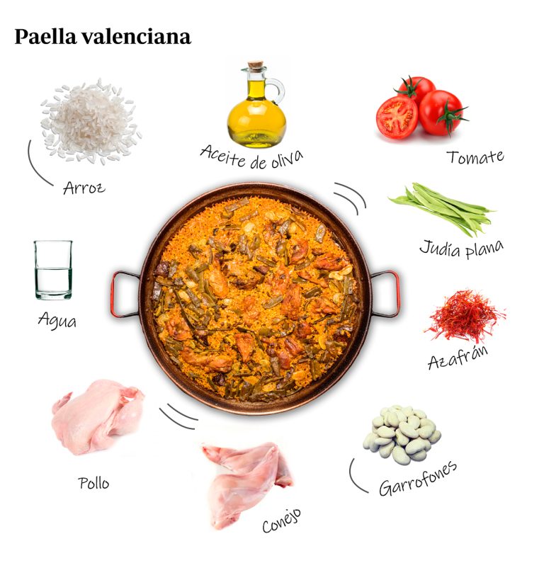 Especias para arroz con verduras